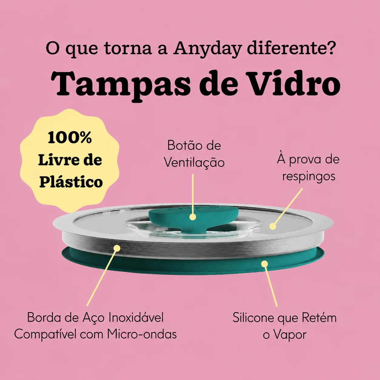 FreshGlass™ – Kit Tigelas de Vidro com Tampa 5 Peças - imagem 5